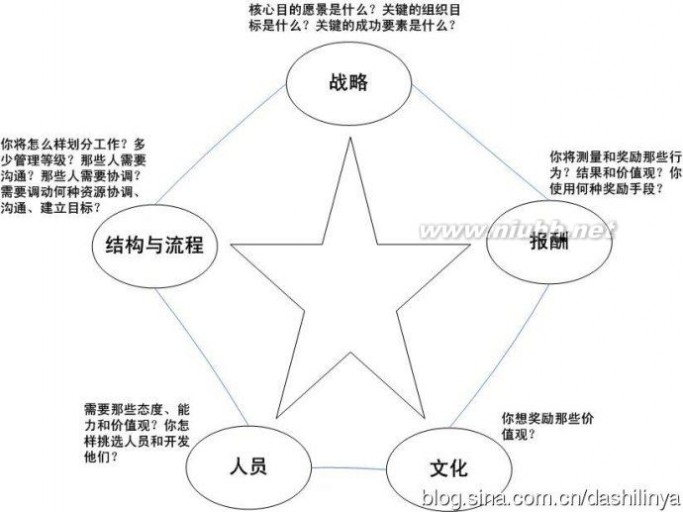 结果导向定战略（赢在中国第二季李书文战略法宝）