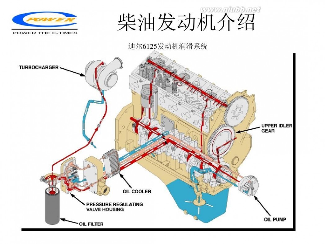 柴油发动机 柴油发动机工作原理