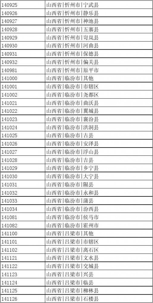 出生地行政区划代码 中国行政区划编码(可查出生地代码)