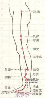 敲带脉 敲敲打打健康来（关于敲带脉和胆经）