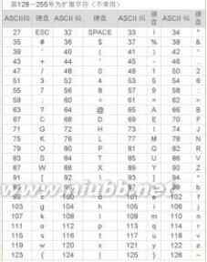 ASCII码：ASCII码-产生，ASCII码-表述方式_ascii码