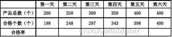 百分数的应用练习题 人教版六年级数学百分数的应用练习题