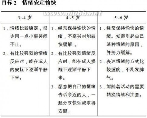 3-6岁儿童学习与发展指南 中国3-6岁儿童学习与发展指南
