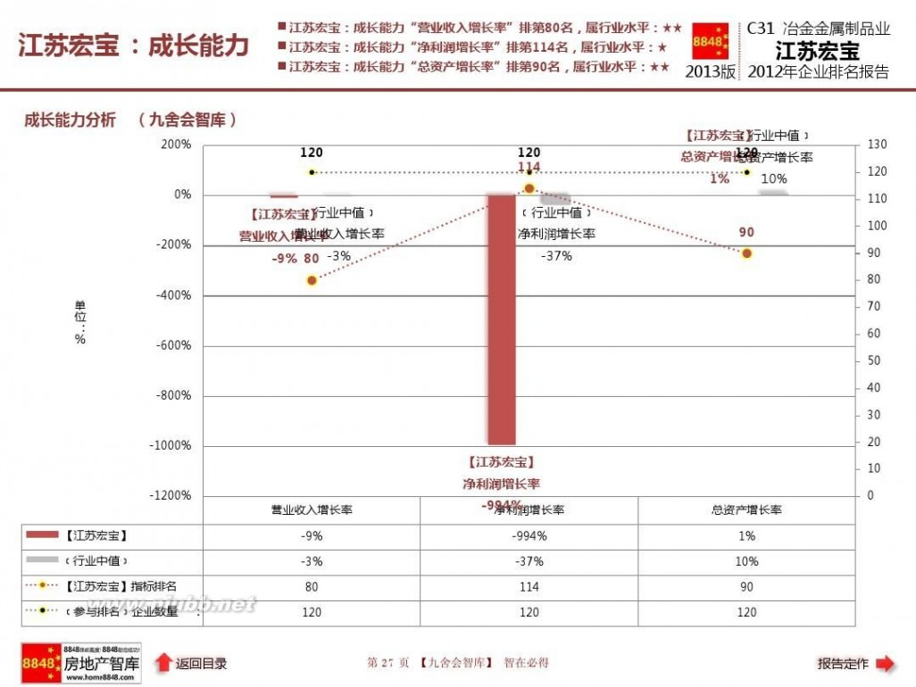 江苏宏宝五金股份有限公司 江苏宏宝年报2013企业排名及冶金金属制品业薪酬报告(管理费用)江苏宏宝五金股份有限公司_九舍会智库