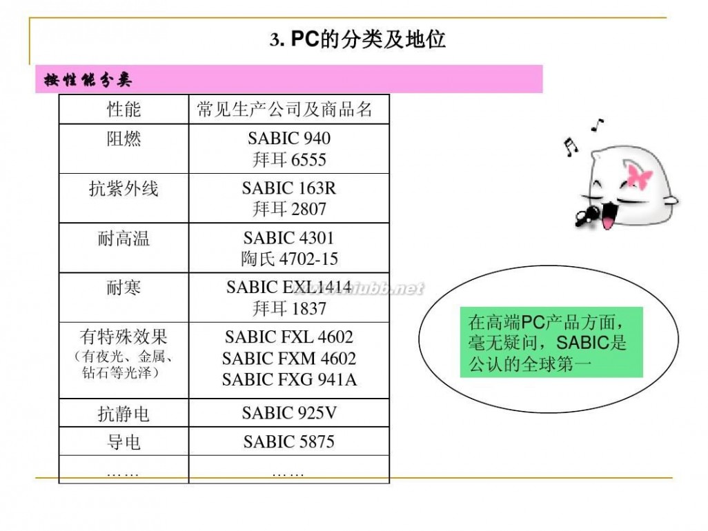 pc聚碳酸酯 聚碳酸酯(PC)知识简介