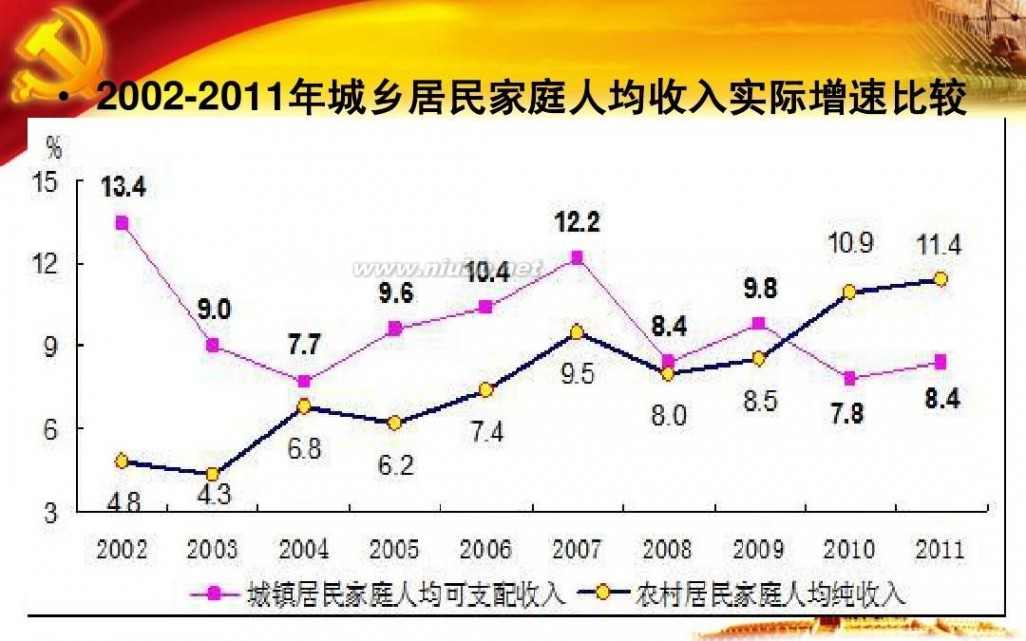 党员的权利和义务 党员的权利和义务