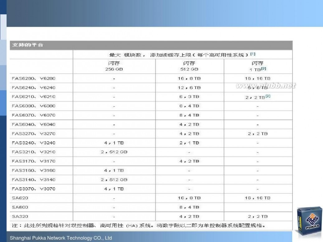 pukka NetApp最新软硬件产品介绍(技术交流材料)