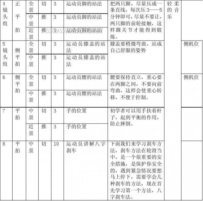 旱冰鞋刹车教程 轮滑教学片之刹车方法 刘谊