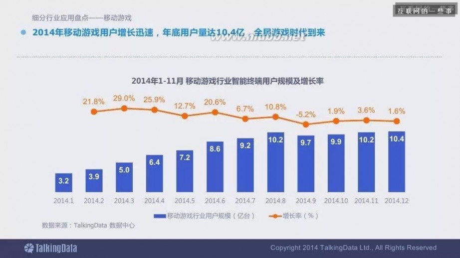 互联网报告 2014移动互联网数据报告（完整版干货）