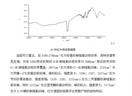 红外光谱图分析 帮我分析下红外光谱图啊