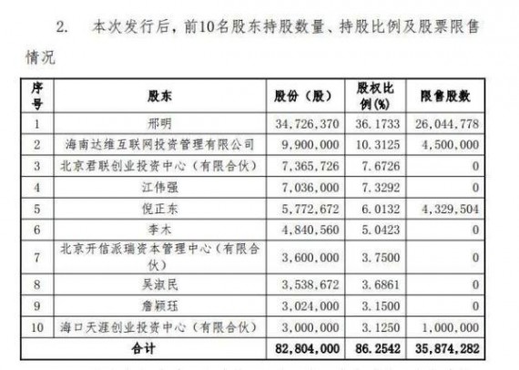 地产大佬的致青春：770亿市值华夏幸福入股天涯社区持股1%