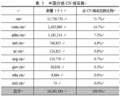 CNNIC报告 中国互联网现状 中国互联网报告