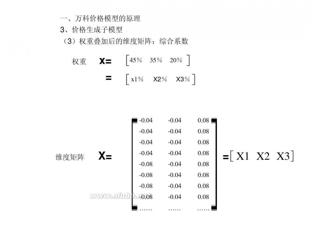 房产模型 房地产价格模型