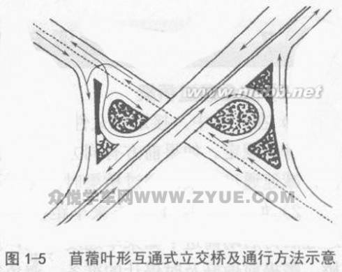 教你开车如何不被立交桥给“绕晕”_立体交叉桥