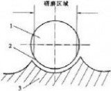 磨机衬板 磨机衬板|磨机衬板介详细解说