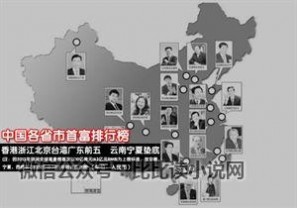 34省市区首富 中国各省市首富排行榜（35P）