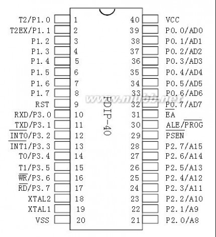 stc89c52rc单片机 STC89C52RC单片机介绍