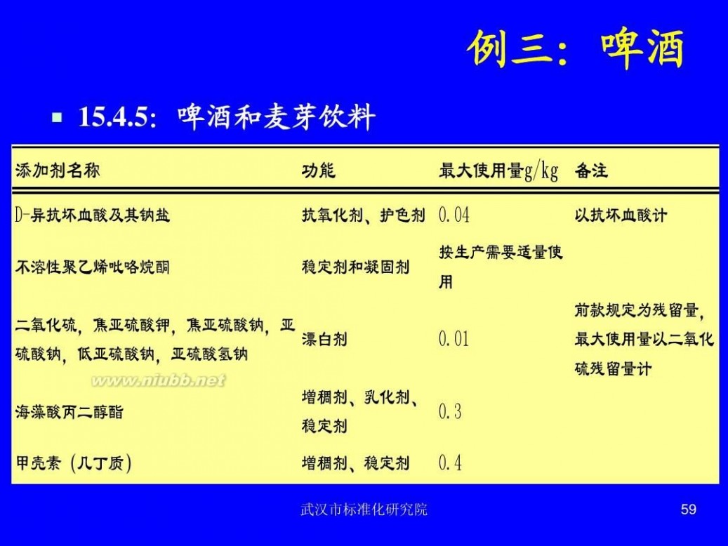 国标2760 解读国标_2760_GB2760