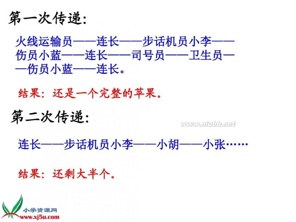 一个苹果 《一个苹果》PPT