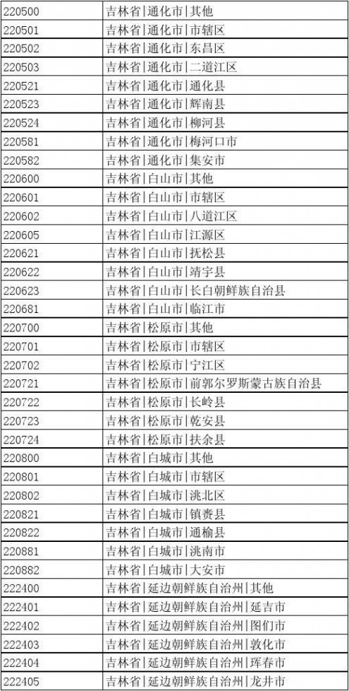 出生地行政区划代码 中国行政区划编码(可查出生地代码)