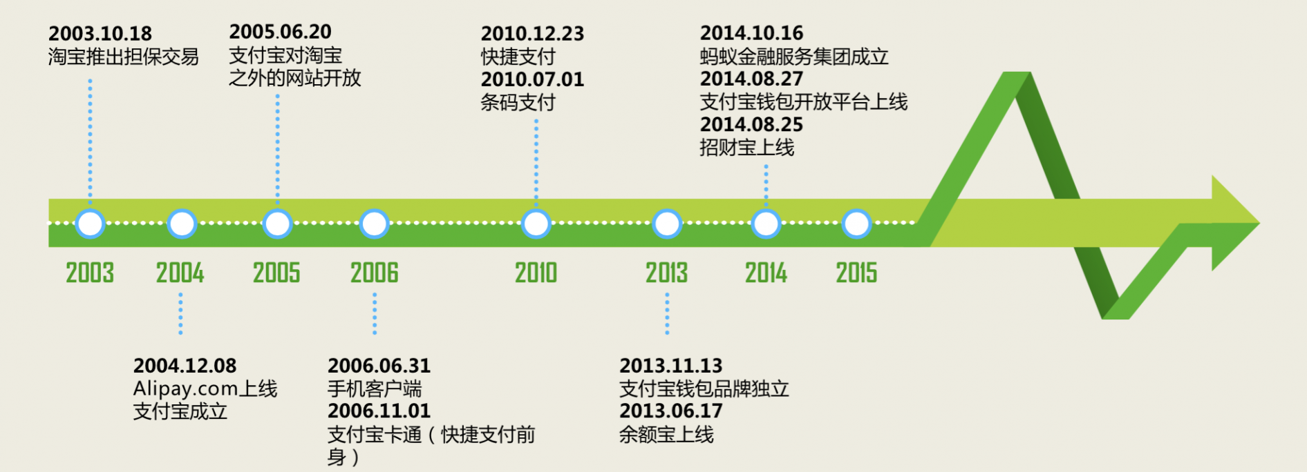 蚂蚁金服 蚂蚁金服为什么要推出蚂蚁聚宝？