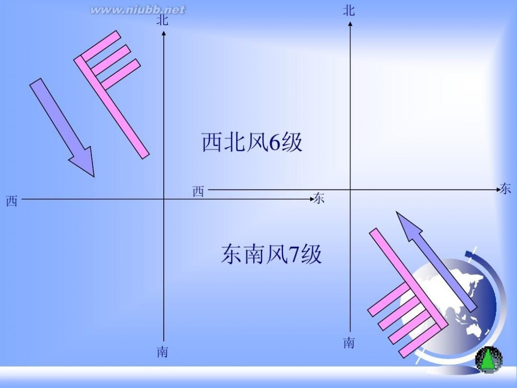 七年级地理上册课件 七年级上地理全册课件ppt