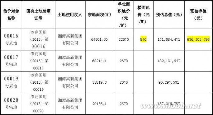 抵押物 抵押物分析