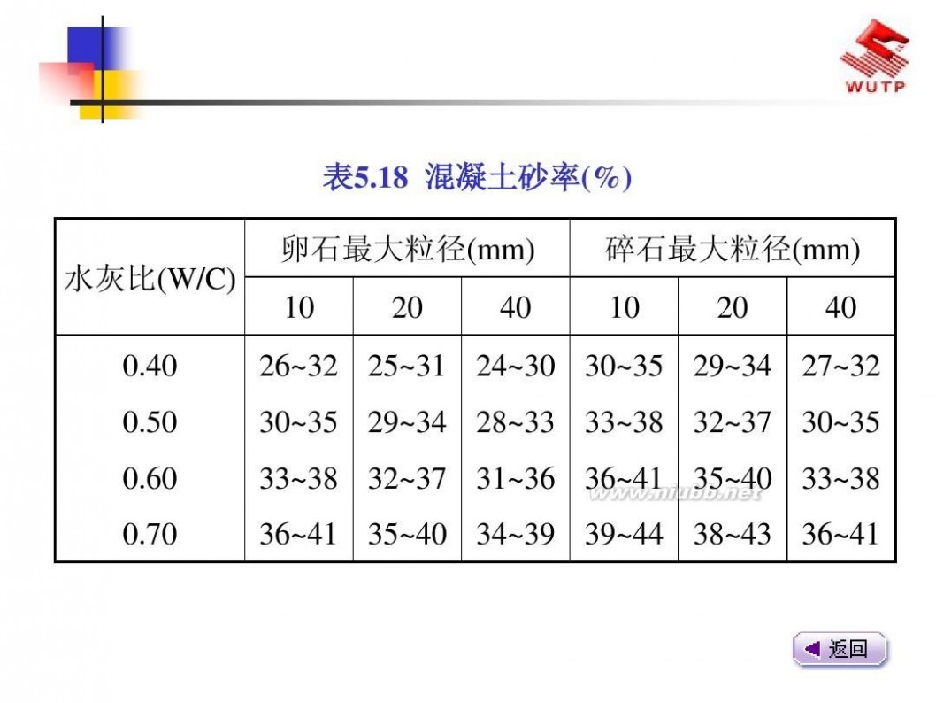 建筑材料课件 建筑材料2013最新课件5