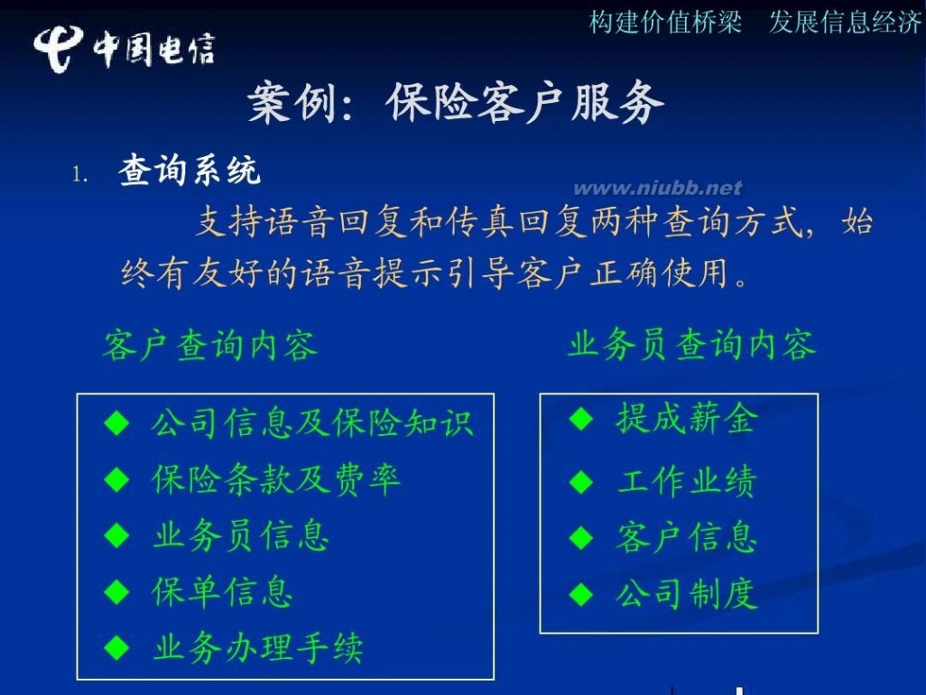 168声讯台 福建电信168声讯信息服务解决方案