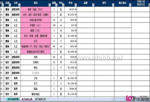 家庭装修预算清单一览_装修预算清单