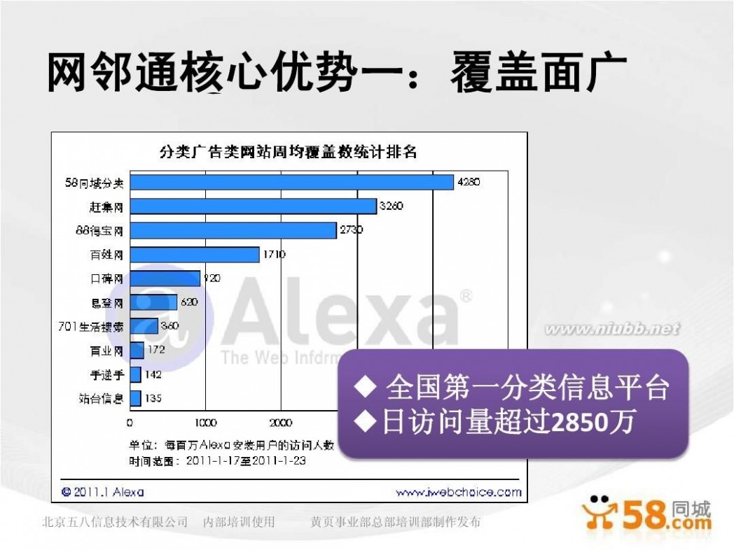 网络黄页 58同城生活黄页网邻通