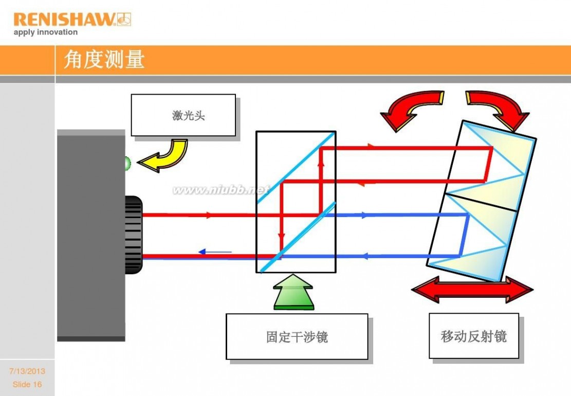 激光干涉仪 激光干涉仪原理介绍