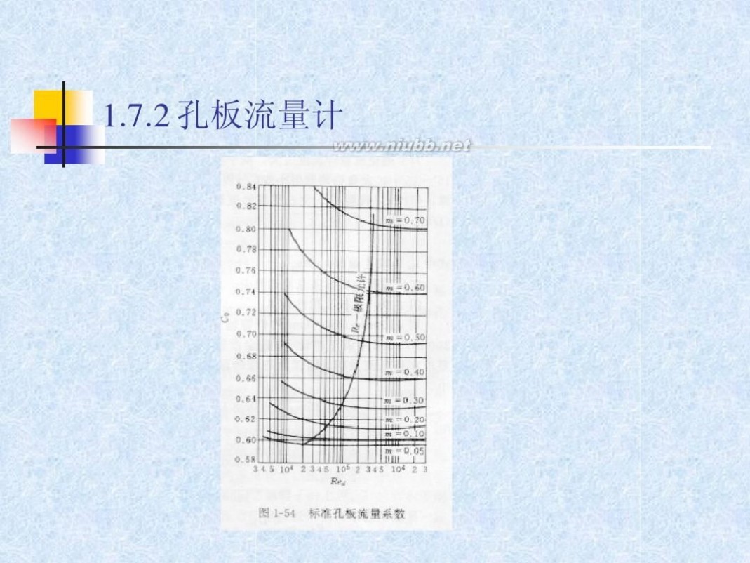 流体力学教材 流体力学经典教程