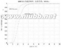 测向 测向：测向-介绍，测向-实现