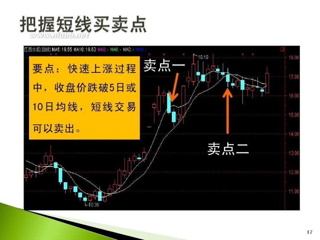 中信证券致信版 中信证券-第二讲：移动平均线-110328