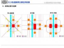 南京交通 新型城镇化下综合交通体系规划-2013-南京