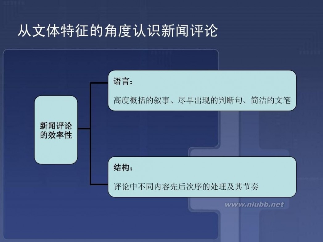 新闻评论教程 新闻评论教程PPT-马少华