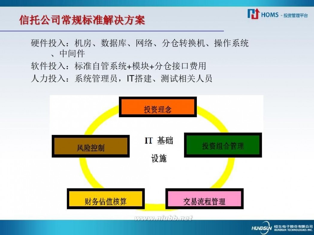 homs系统是什么 揭秘恒生HOMS-宋文得