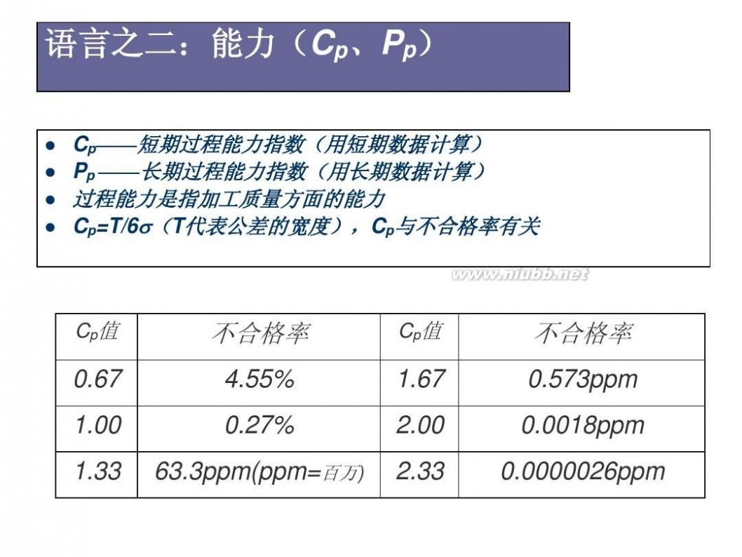 6西格玛 6西格玛基本知识培训