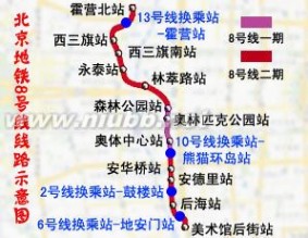 北京地铁8号线：北京地铁8号线-简介，北京地铁8号线-概况_地铁8号线