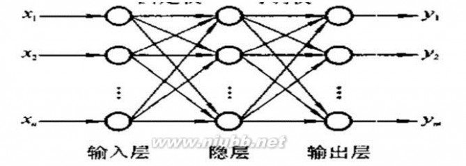 人工神经网络简单介绍_胖子大侠