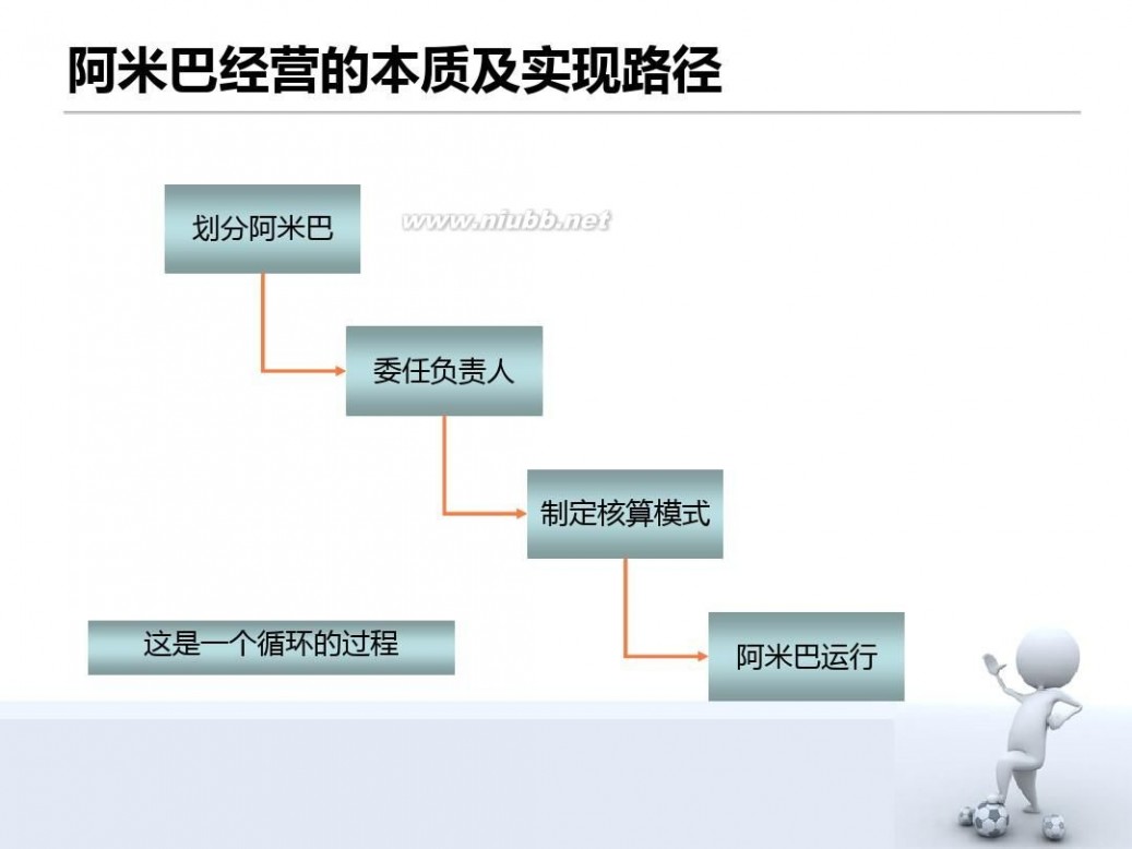 阿米巴经营模式ppt 阿米巴经营模式解读