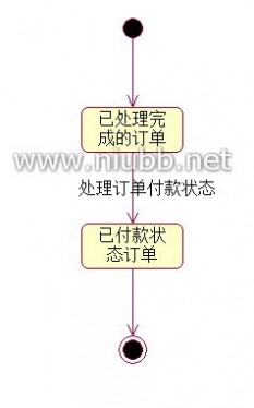 药品网上采购 药品网上采购管理系统