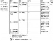 兄弟mfc7360 兄弟MFC-7360一体机使用说明书(基本功能)