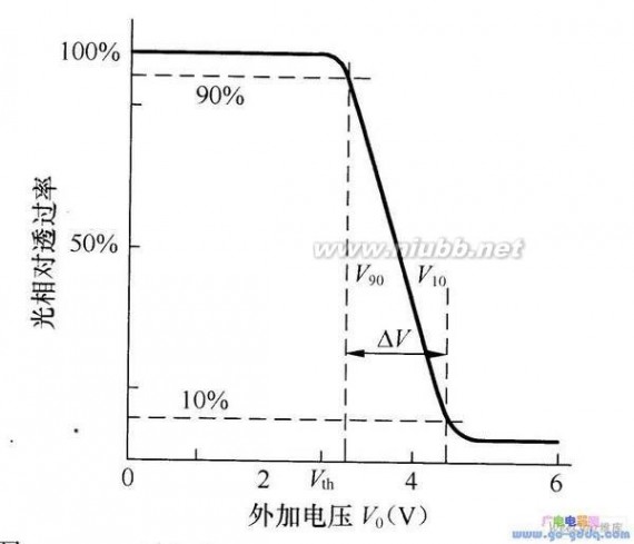 手机锁屏 科普：为啥手机锁屏后屏幕都是黑色的
