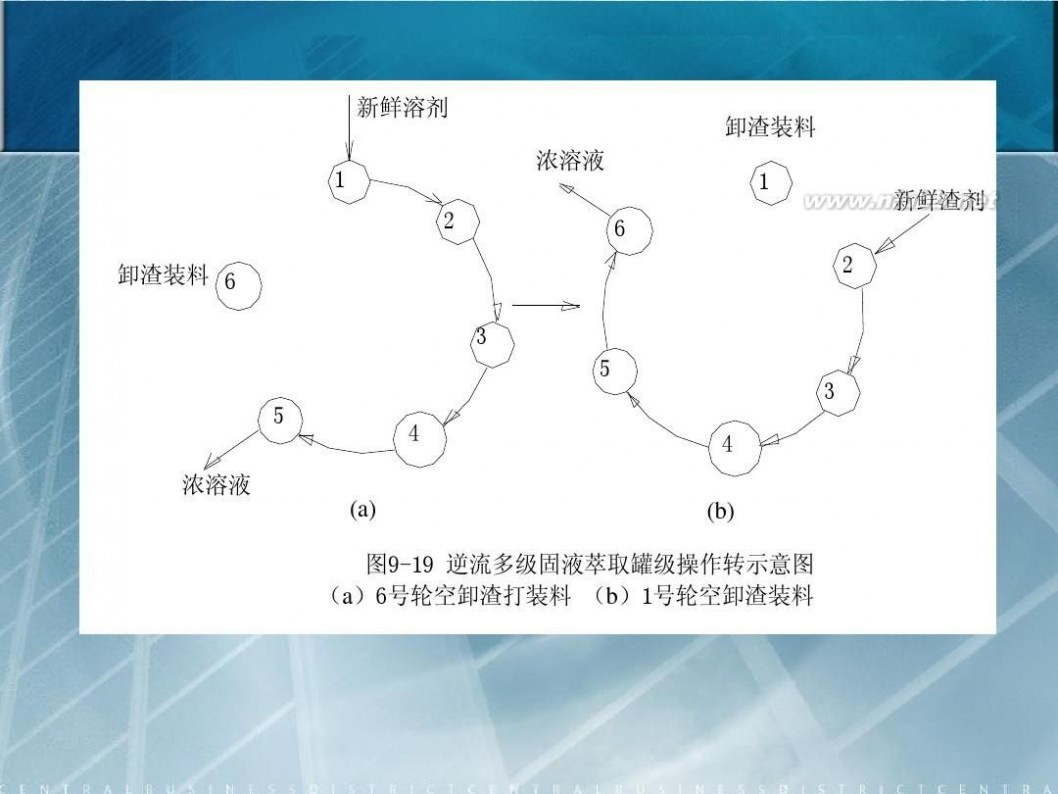 萃取设备 萃取过程及设备