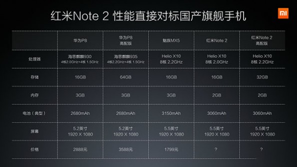 小米MIUI7发布会 红米Note2发布会图文直播