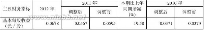 哈高科白天鹅药业集团有限公司 哈高科2012年报(食品酒茶成本控制)哈尔滨高科技(集团)股份有限公司财务管理_九舍会智库