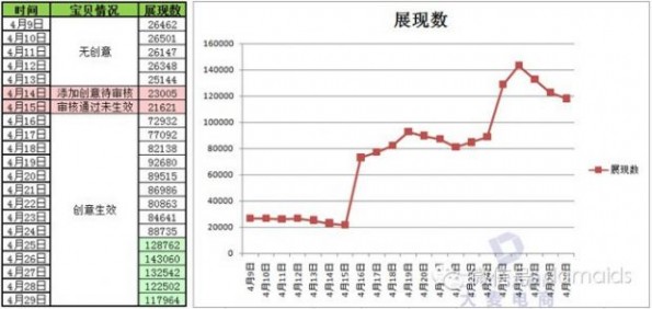 淘宝客 淘宝运营 精准营销 淘宝客推广