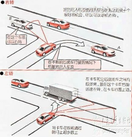 本本族 针对本本族等新手驾车的操作指南经典资料